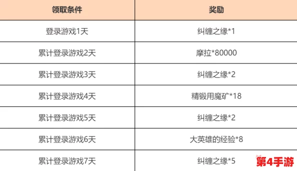 探索极限:冒险大作战全面冲刺活动指南与详细日程安排概览 探索极限:冒险大作战全面冲刺活动指南与详细日程安排概览