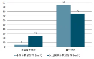 日本一线和三线城市的国际化程度：对比分析与未来发展趋势的深度研究