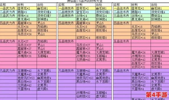 《神仙道》玩家进阶指南:高效规划何时服用七品丹药以最大化等级收益 《神仙道》玩家进阶指南:高效规划何时服用七品丹药以最大化等级收益