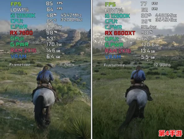 《GTA5》与《荒野大镖客2》:全面对比两款游戏对硬件配置的极致挑战差异 《GTA5》与《荒野大镖客2》:全面对比两款游戏对硬件配置的极致挑战差异