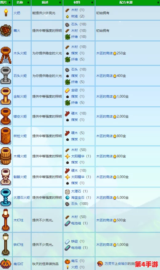 《星露谷物语》深度储物策略:最佳收纳箱选择指南与优缺点分析 《星露谷物语》深度储物策略:最佳收纳箱选择指南与优缺点分析