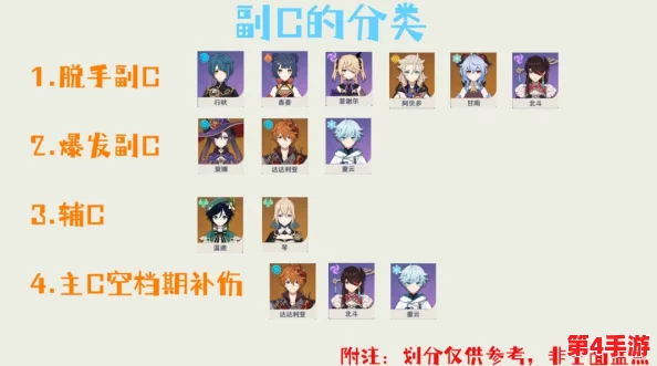 原神队伍配置推荐:结合用户评价与见解探索最佳角色搭配与战斗策略 原神队伍配置推荐:结合用户评价与见解探索最佳角色搭配与战斗策略