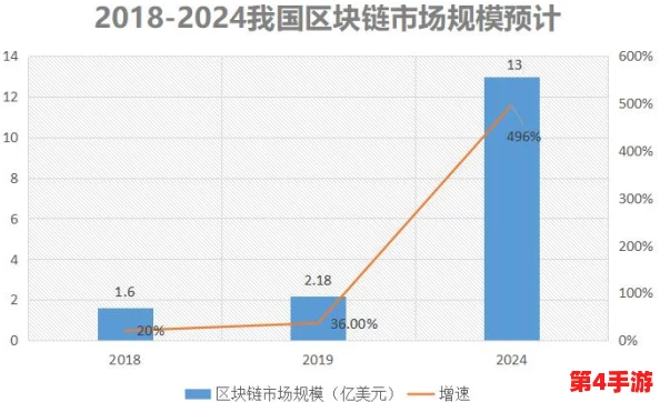 已满十八点此自动转2024，热门词：数字货币、人工智能、区块链技术