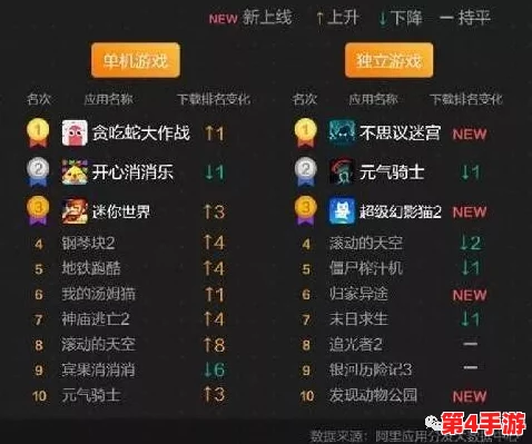 2024安卓平台顶尖单机手游精选：探索年度热门独立游戏榜单TOP10下载指南