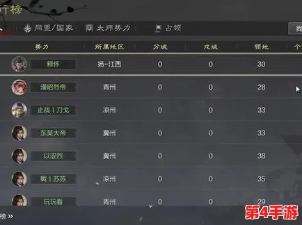 2024《率土之滨》顶尖开荒策略:八套T0级阵容创新配置全解析,引领开局新风尚 2024《率土之滨》顶尖开荒策略:八套T0级阵容创新配置全解析,引领开局新风尚