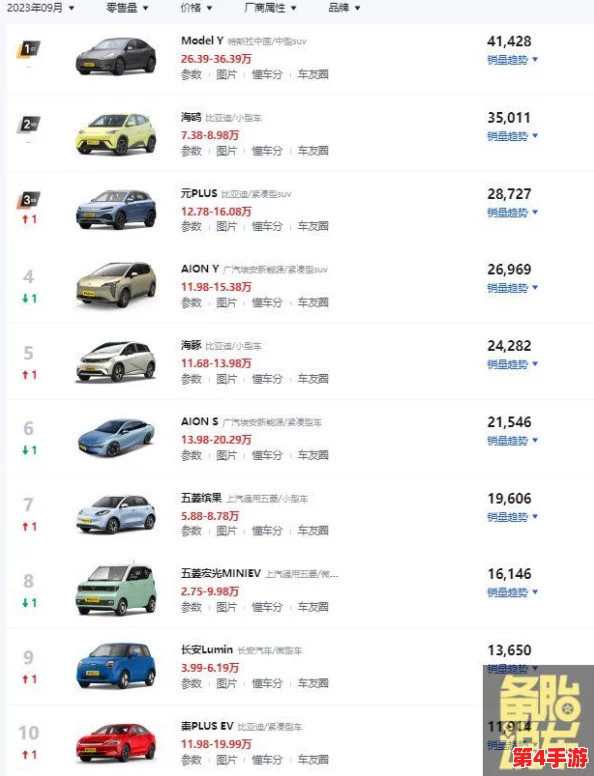 欧产 日产 国产69汽车销量排行榜,新能源车型成为热门选择 欧产 日产 国产69汽车销量排行榜,新能源车型成为热门选择