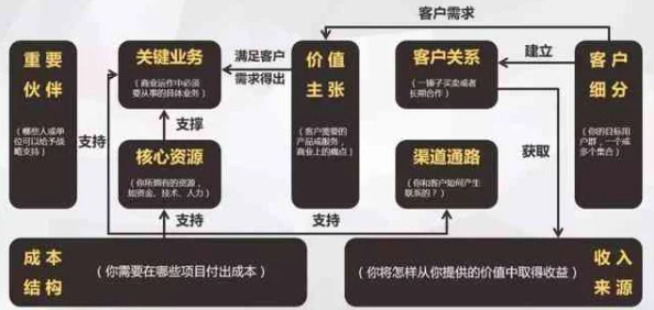 打造百亿家族基石:前期高效盈利策略与实战路径探索 打造百亿家族基石:前期高效盈利策略与实战路径探索