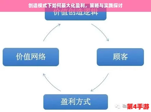 打造百亿家族基石:前期高效盈利策略与实战路径探索 打造百亿家族基石:前期高效盈利策略与实战路径探索