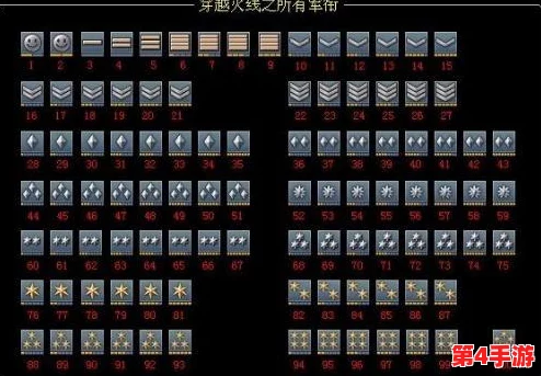 解锁穿越火线等级图标的全攻略：从新手到精英的荣誉之路探索