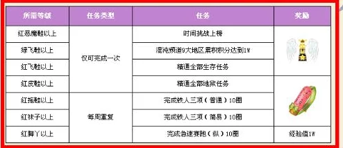 全面剖析:顶尖导师白千儿的养成价值及其独特技能定位与实战强度解析 全面剖析:顶尖导师白千儿的养成价值及其独特技能定位与实战强度解析