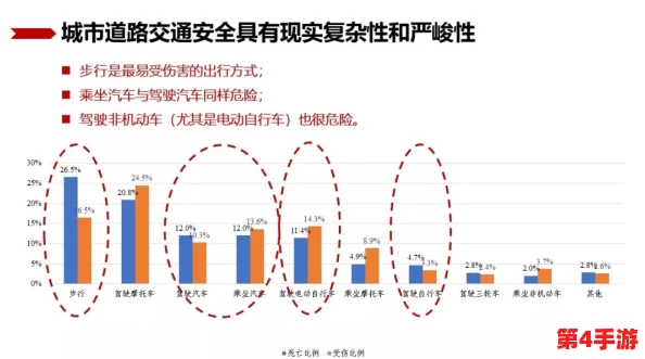夜间禁用:评估其对城市安全与居民生活的影响及可行性分析 夜间禁用:评估其对城市安全与居民生活的影响及可行性分析