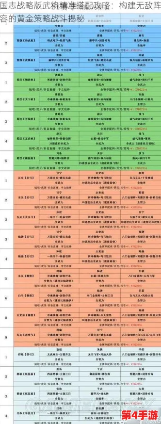 《三国志战略版》:国栋队最强配置揭秘,重塑战场霸主的辉煌之路! 《三国志战略版》:国栋队最强配置揭秘,重塑战场霸主的辉煌之路!