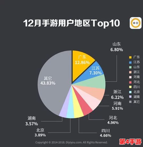 方舟世界武器传奇：稀有度梯度下的伤害力全面概览与实战效能解析表