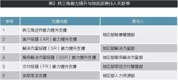 三角洲行动总裁会客厅:独家揭秘内部项目成功率与影响力深度剖析 三角洲行动总裁会客厅:独家揭秘内部项目成功率与影响力深度剖析