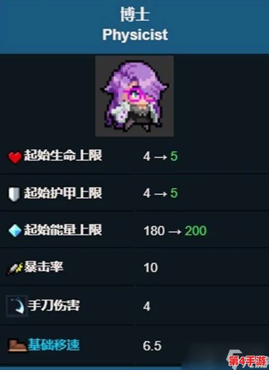 元气骑士博士全面评测与实战策略指南：解锁最强角色玩法技巧
