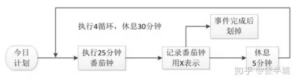 办公室H1v2训练思路：结合用户反馈与见解，提升团队协作与效率的最佳实践分享