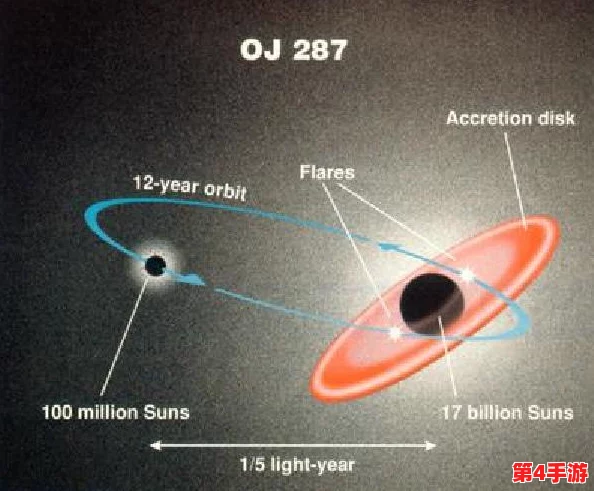 拯救小宇宙：黑洞、星系、行星，未知力量的挑战