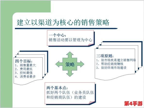 三角洲行动曼德尔砖高效销售策略:解锁独特卖点,优化交易流程指南 三角洲行动曼德尔砖高效销售策略:解锁独特卖点,优化交易流程指南