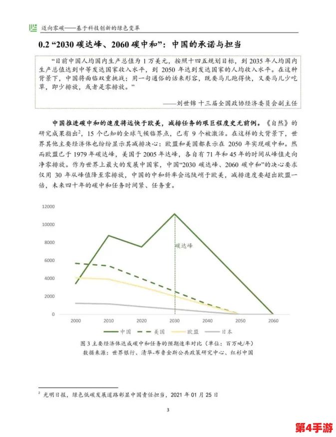 17c10：全球变暖、环保、科技创新、绿色发展的未来趋势