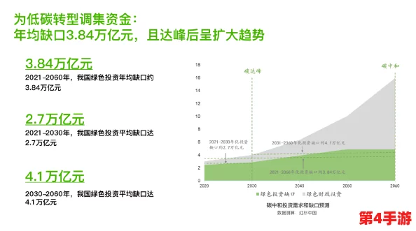 17c10:全球变暖、环保、科技创新、绿色发展的未来趋势 17c10:全球变暖、环保、科技创新、绿色发展的未来趋势