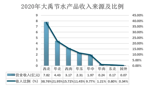 max488国产:深度解析其在国内市场的影响力与发展前景 max488国产:深度解析其在国内市场的影响力与发展前景