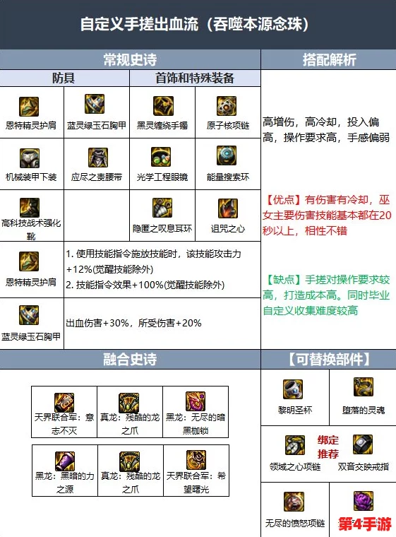 《地下城与勇士》巫女职业防具礼盒精选指南：根据流派特色优选装备方案
