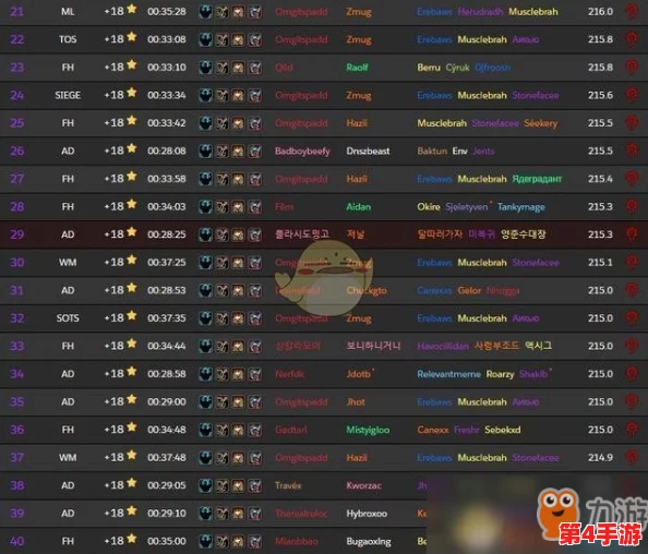 《艾尔登法环》装备强化:九级与十级性能对比,谁才是终极战力提升之选? 《艾尔登法环》装备强化:九级与十级性能对比,谁才是终极战力提升之选?