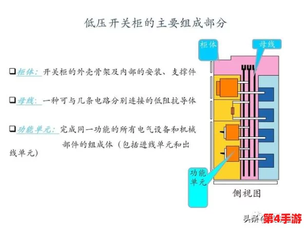 《辐射4》中：辨识与利用关键电气元件——电线全解析及搭建技巧