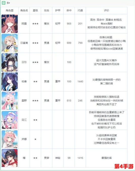碧蓝档案:全面剖析角色强度梯度,构建高效战术布局策略指南 碧蓝档案:全面剖析角色强度梯度,构建高效战术布局策略指南