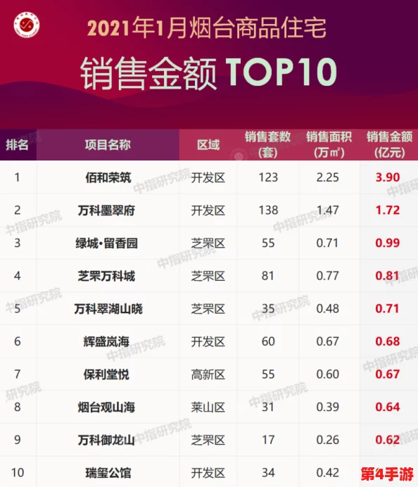 十大看黄软件排行榜,2021年最新热门推荐 十大看黄软件排行榜,2021年最新热门推荐