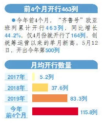 欧亚专线w码的区别o：深入分析两者在物流效率与成本上的显著差异