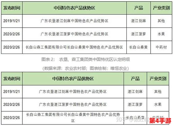 96精产国品一二三产区区别：了解中国农业发展与市场趋势的深度分析