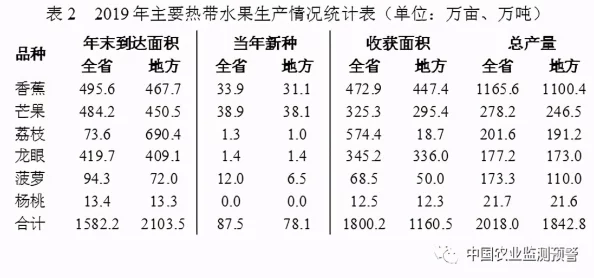 96精产国品一二三产区区别：了解中国农业发展与市场趋势的深度分析