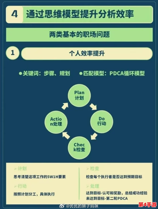高效问题修复指南：详尽描述策略，加速故障解决进程