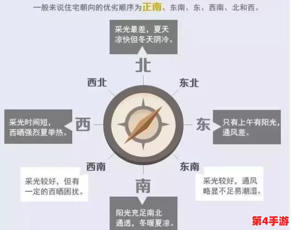 重塑命运轨迹:如鸢颜良抉择洗命盘背后的战略考量 重塑命运轨迹:如鸢颜良抉择洗命盘背后的战略考量