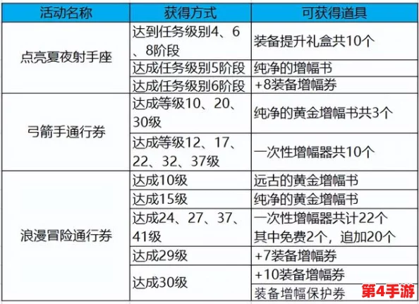 弓箭侠高效氪金策略：性价比最优解，全面升级指南与省钱秘籍