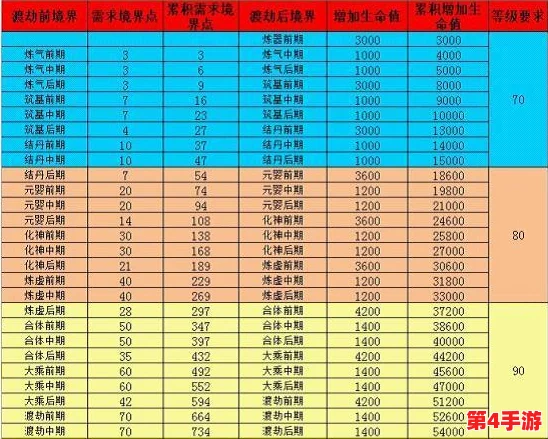 探索《神仙道》境界奥秘：解锁剑仙邀请的等级门槛与修炼心得