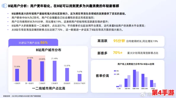 2024b站永不收费，用户体验将更加优质和舒适
