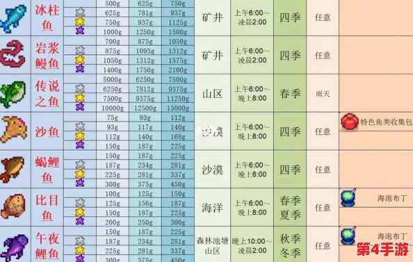 星露谷物语：四季渔获大比拼，揭秘哪季珍稀鱼种身价最高？