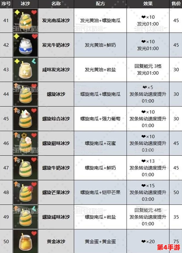 塞尔达传说:智慧之光再现——解锁独特强力牛奶冰沙秘制技艺 塞尔达传说:智慧之光再现——解锁独特强力牛奶冰沙秘制技艺