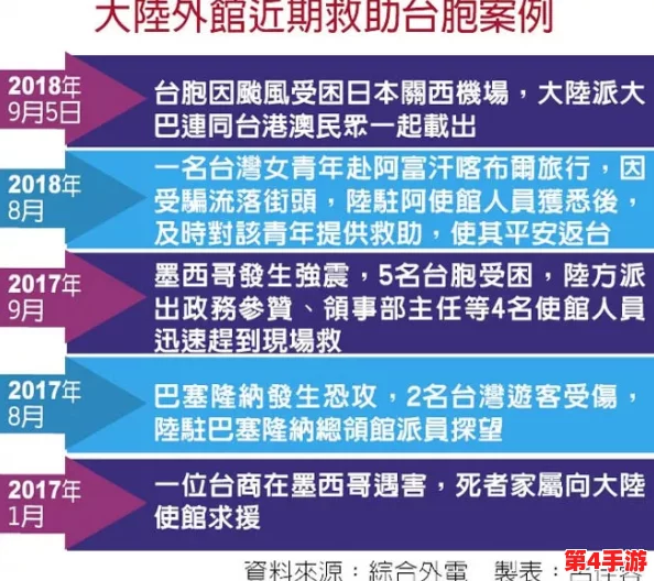 《无悔华夏》:策略部署与资源优化,全面解锁兵力增长之道 《无悔华夏》:策略部署与资源优化,全面解锁兵力增长之道