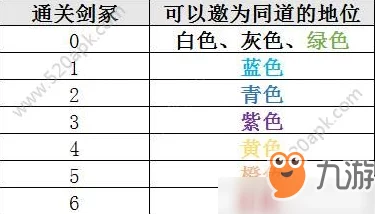 伏魔诀新手速成宝典：高效功法搭配策略与实战技巧指南