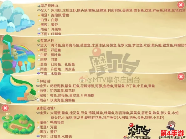 《摩尔庄园》全面指南：解锁并购买心仪家园的实用步骤与技巧