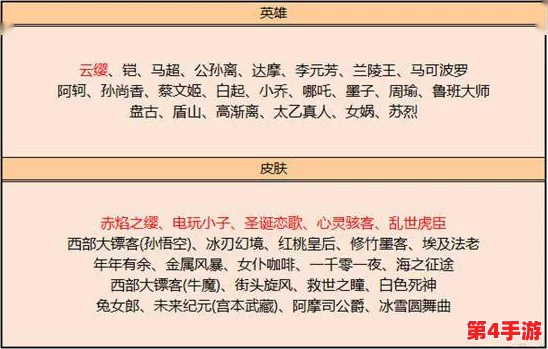 《冰汽时代2》革新生存策略：暖劵系统运作机制与资源优化详解