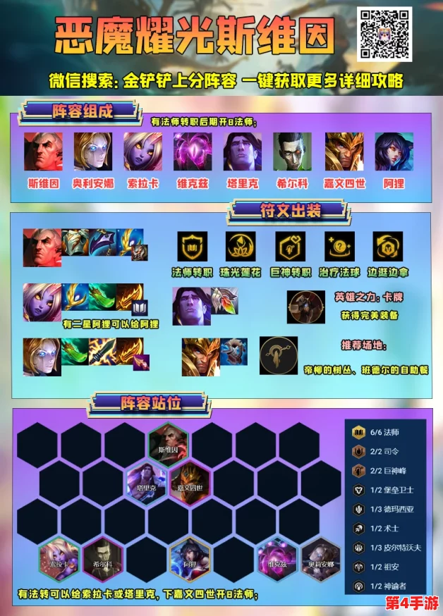 金铲铲之战S9赛季策略新篇:恶魔耀光斯维因阵容构筑与实战精髓解析 金铲铲之战S9赛季策略新篇:恶魔耀光斯维因阵容构筑与实战精髓解析