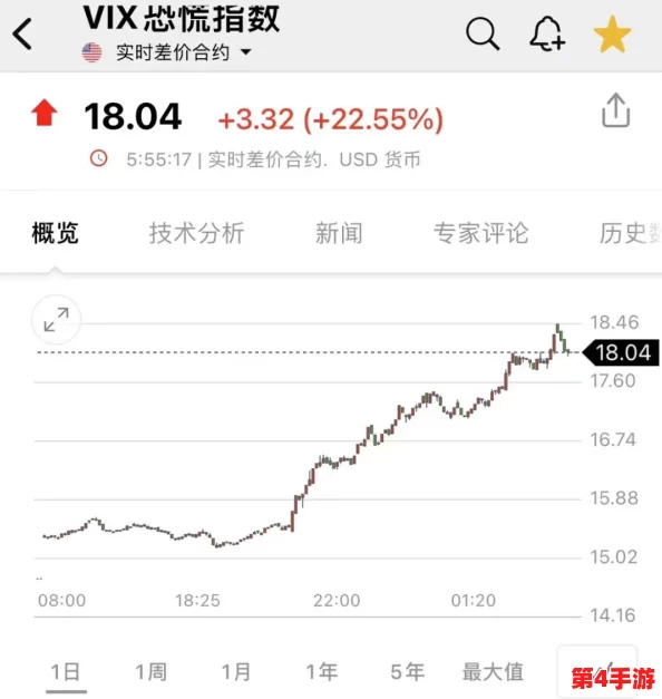 一夜暴富还是倾家荡产？xxxx18美国掀起全民投资热潮,财富游戏谁主沉浮
