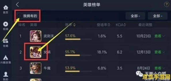 《王者荣耀》中快速冲榜秘籍:揭秘那些轻松获取荣耀标签的热门英雄 《王者荣耀》中快速冲榜秘籍:揭秘那些轻松获取荣耀标签的热门英雄