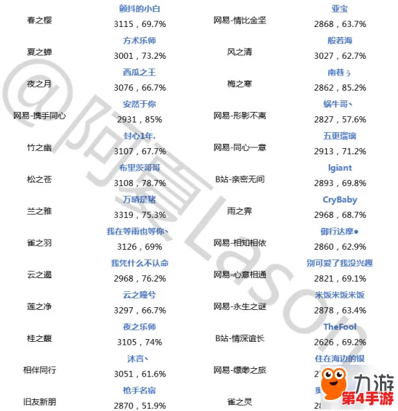 《一念之境》巅峰竞技：顶尖英雄培养指南与实力排行榜单