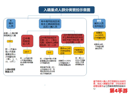 探讨公共安全议题：地铁紧急疏散与废水管理泄露风险的权衡分析