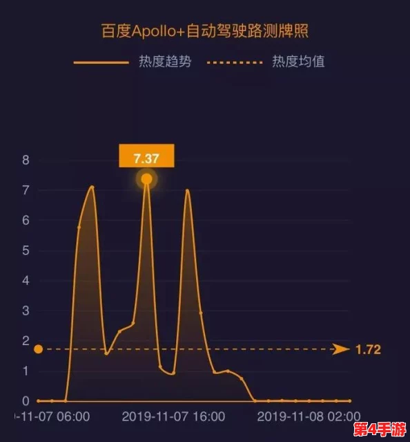 b站未满十八岁能接大单吗？看年轻创作者如何逆袭成网红！